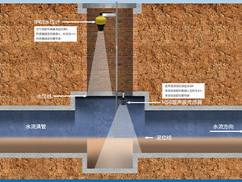 大禹智慧普查杆助力城市路网管理,一插即得井下水位数据