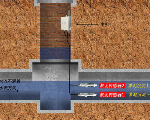 电磁波淤泥传感器 电磁波淤泥传感器