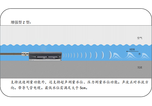 Ultrasonic Doppler Velocity Meter