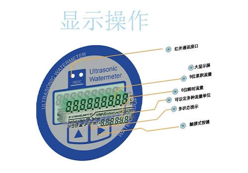 Ultrasonic Water Meter