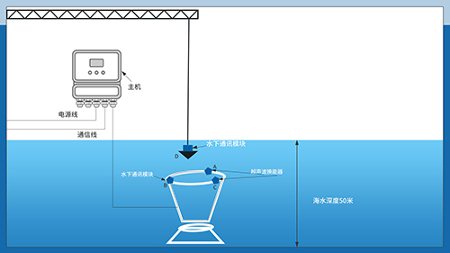 Ultrasonic Transducer Ultrasonic Transducer