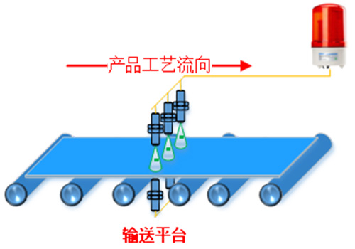 Ultrasonic Wood Panel Defect Detection Sensor
