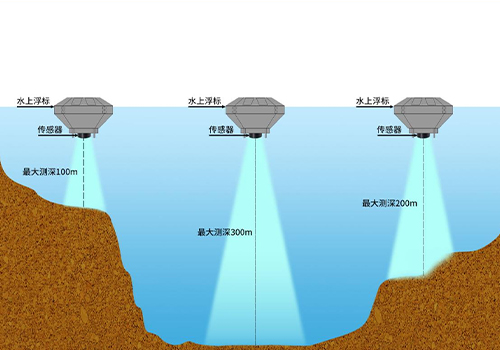 M80 Ranging Sensor
