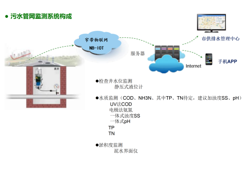 177569946635509.png 2026-03-31 Chen Haidong: Water Supply and Drainage System Monitoring_03_Copy.png
