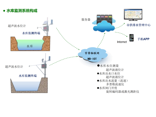 177569944646284.png 2026-03-31 Chen Haidong: Water Supply and Drainage System Monitoring_02_Copy.png