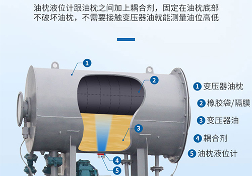 变压器油枕的液位 变压器油枕的液位