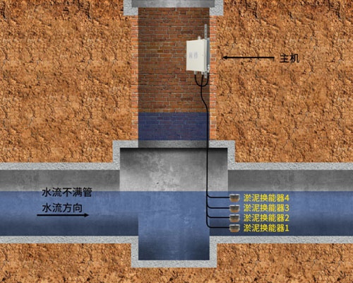 超声波淤泥传感器 超声波淤泥传感器