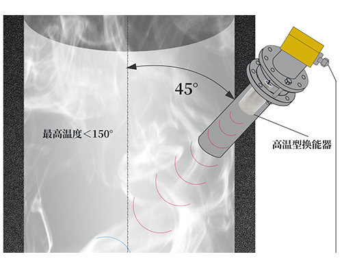 Flue Gas Flow Meter Transducer