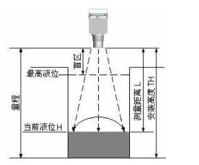 Ultrasonic solid level meter.jpg Ultrasonic solid level meter.jpg