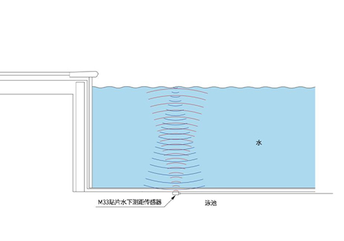 Ultrasonic Underwater Ranging Sensor Ultrasonic Underwater Ranging Sensor