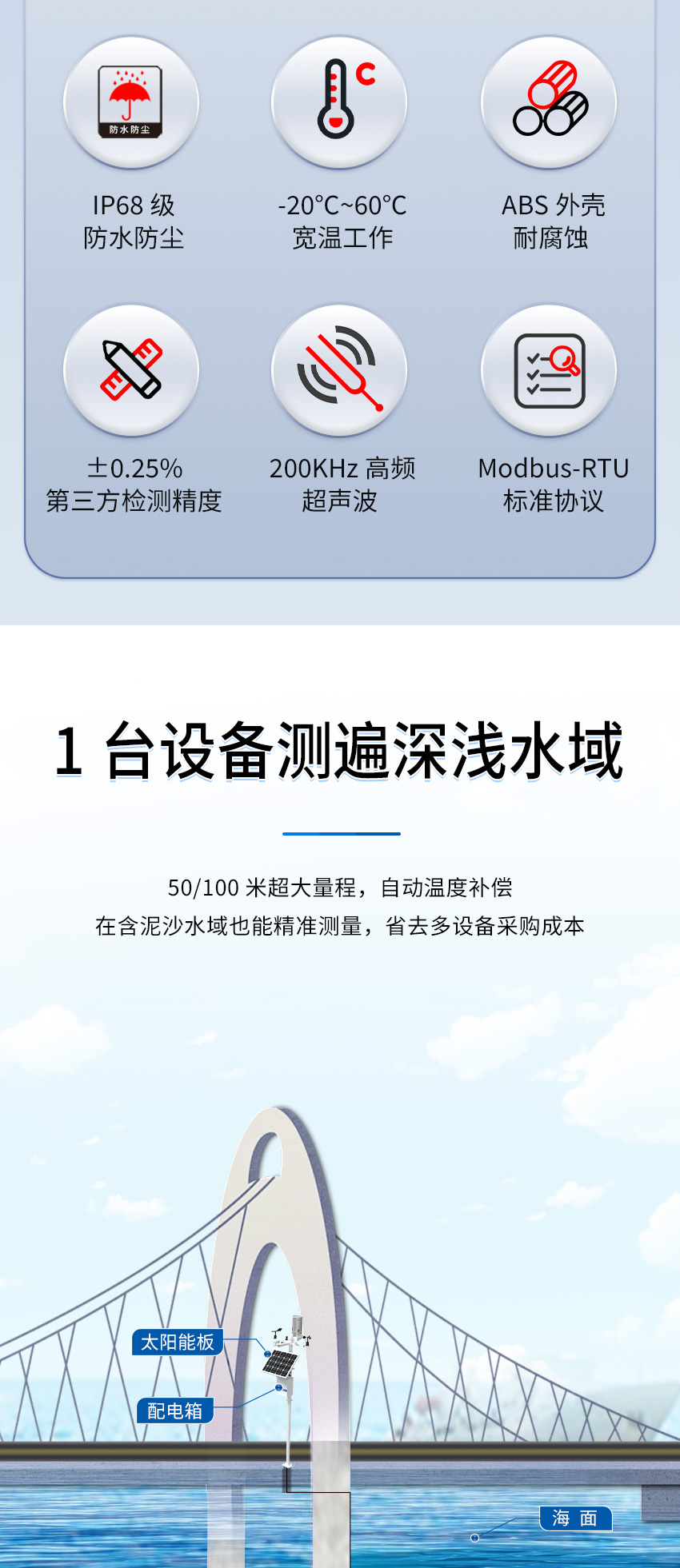 174963800519519.jpg M50水下避障传感器(ABS外壳,带航空插头)_02.jpg