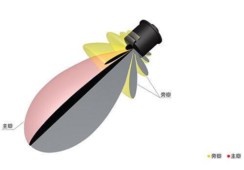 Unidirectional Underwater Acoustic Transducer Unidirectional Underwater Acoustic Transducer
