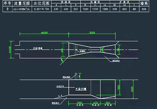 Ultrasonic Open-Channel Flow Meter Ultrasonic Open-Channel Flow Meter