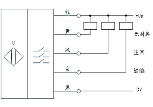 Ultrasonic Wood Panel Defect Detection Sensor