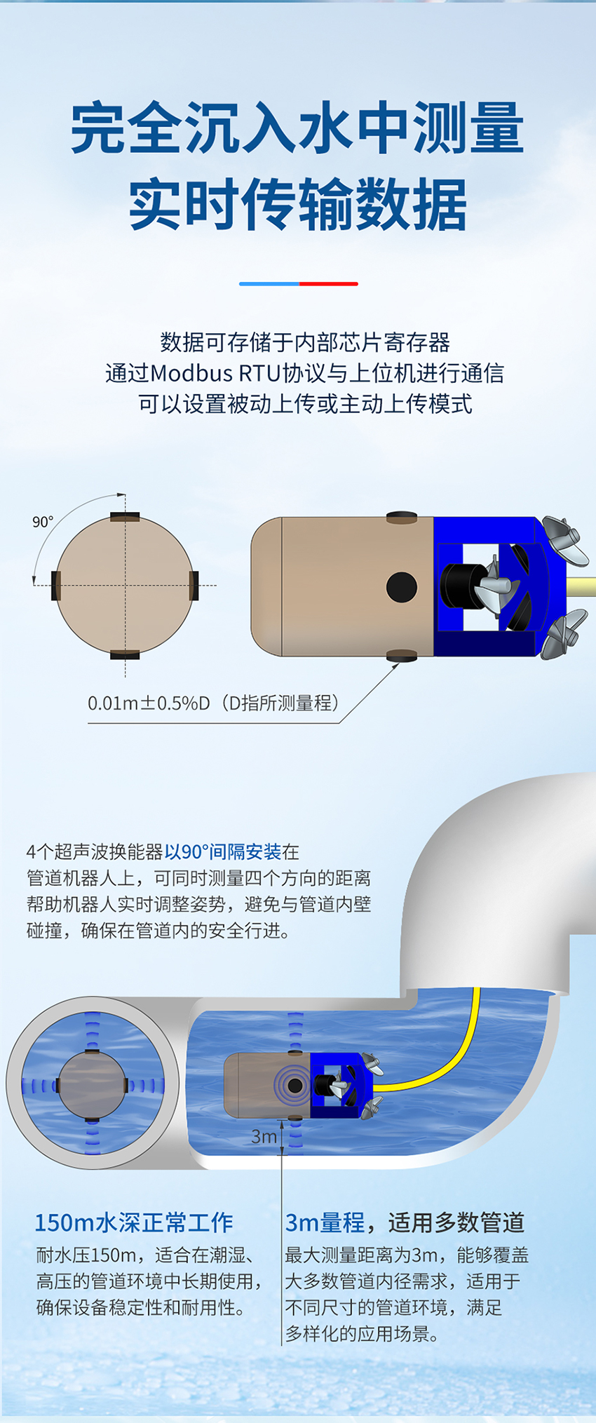 178400129912762.jpg 四波束水下避障传感器_02.jpg