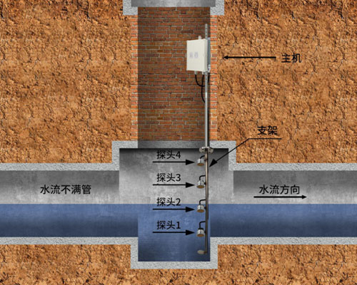 超声波淤泥沉淀计 超声波淤泥沉淀计