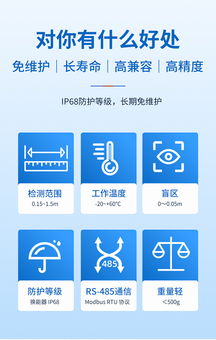 178591348895296.jpg 超声波双路测距传感器_03.jpg