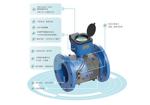 Ultrasonic Water Meter
