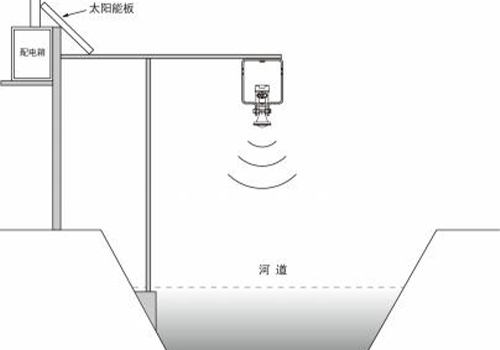 Radar Level Meter Radar Level Meter