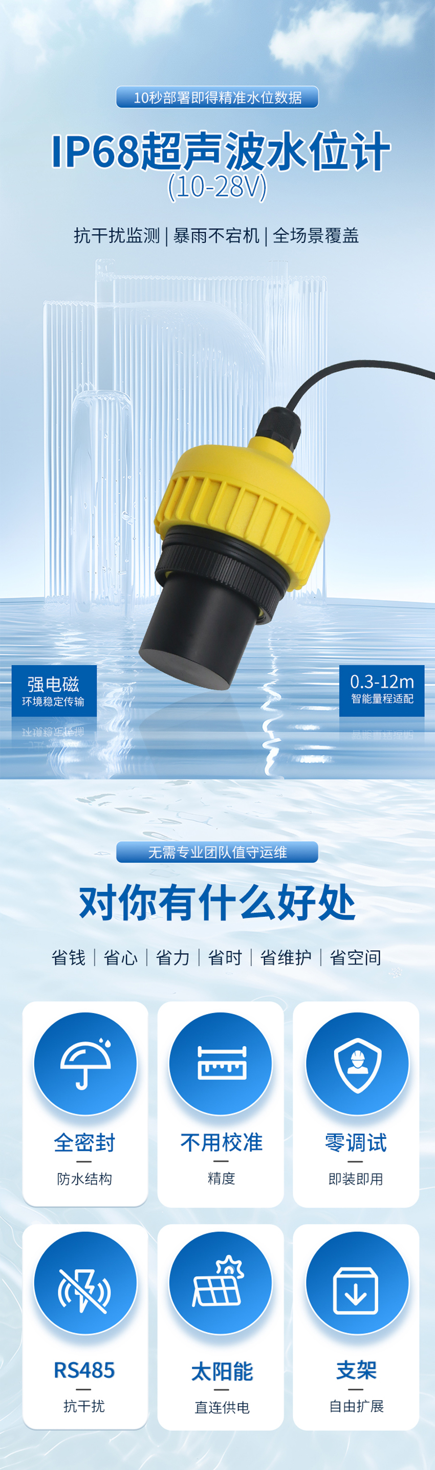 175447281361906.jpg IP68超声波水位计(28VDC供电)10米量程.详情页_01.jpg