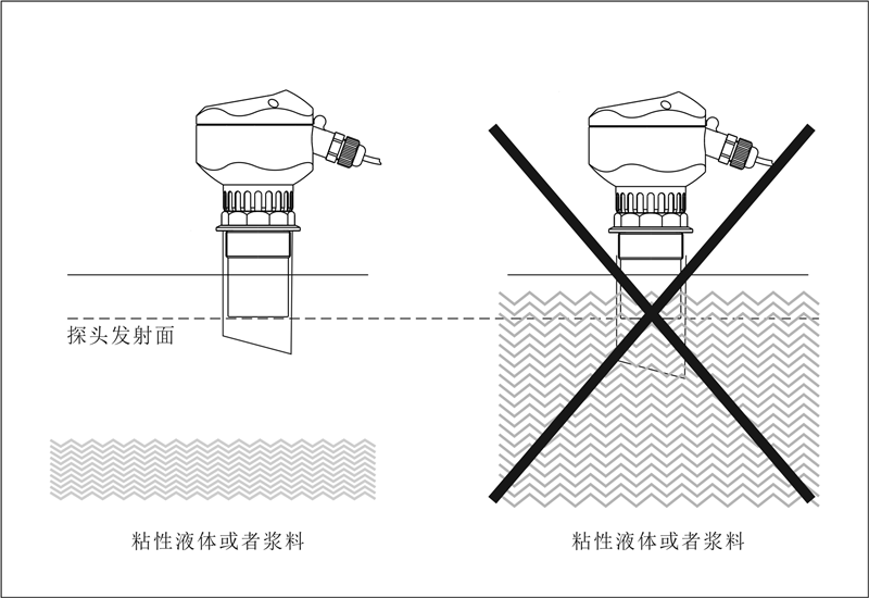 165044249080728.png How to Extend the Adapter Pipe Used with Ultrasonic Level Meters_副本.png