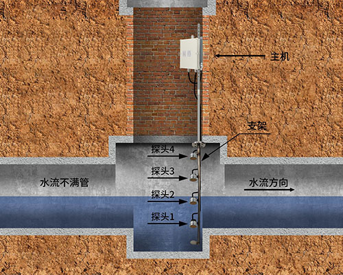 超声波淤泥传感器 超声波淤泥传感器