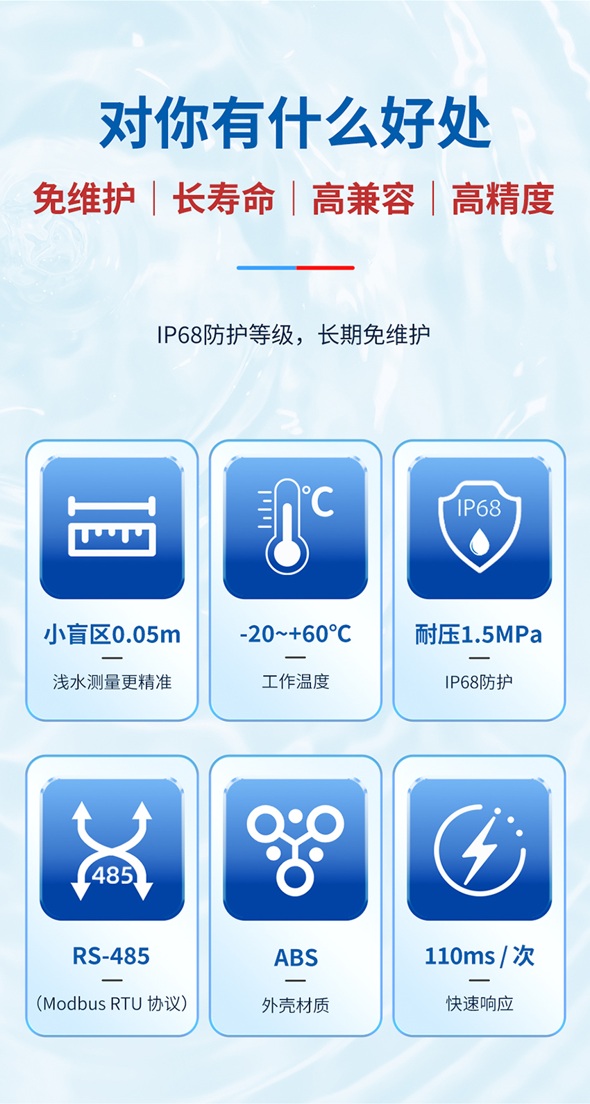 178607063667465.jpg M36水下避障传感器(plus款,ABS外壳,带航空插头)_03.jpg