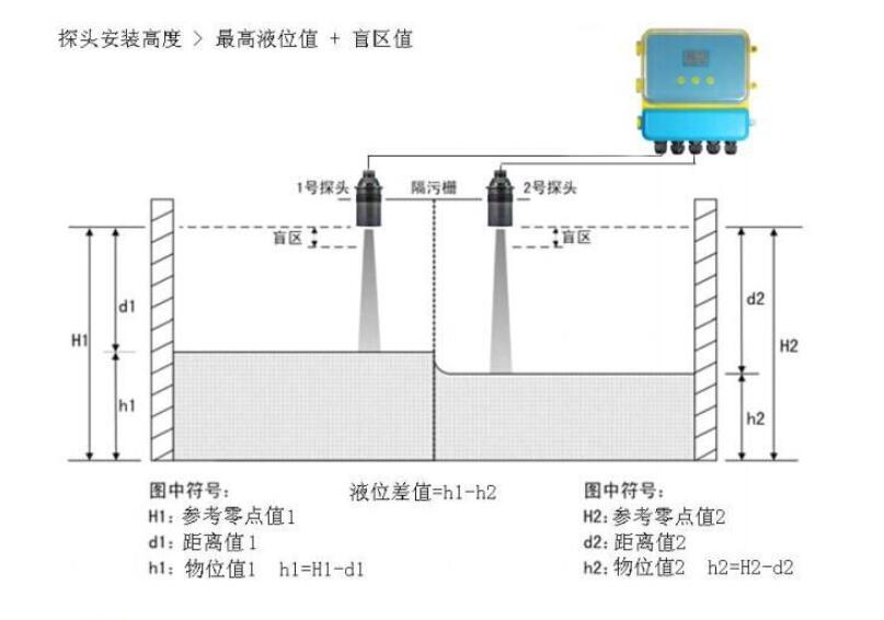 Ultrasonic Level Difference Meter for Solids.jpg