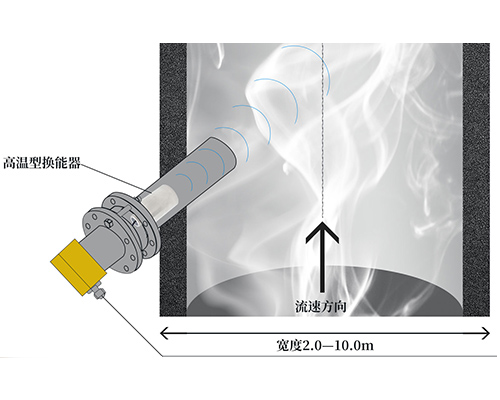 Flue Gas Flow Meter Transducer