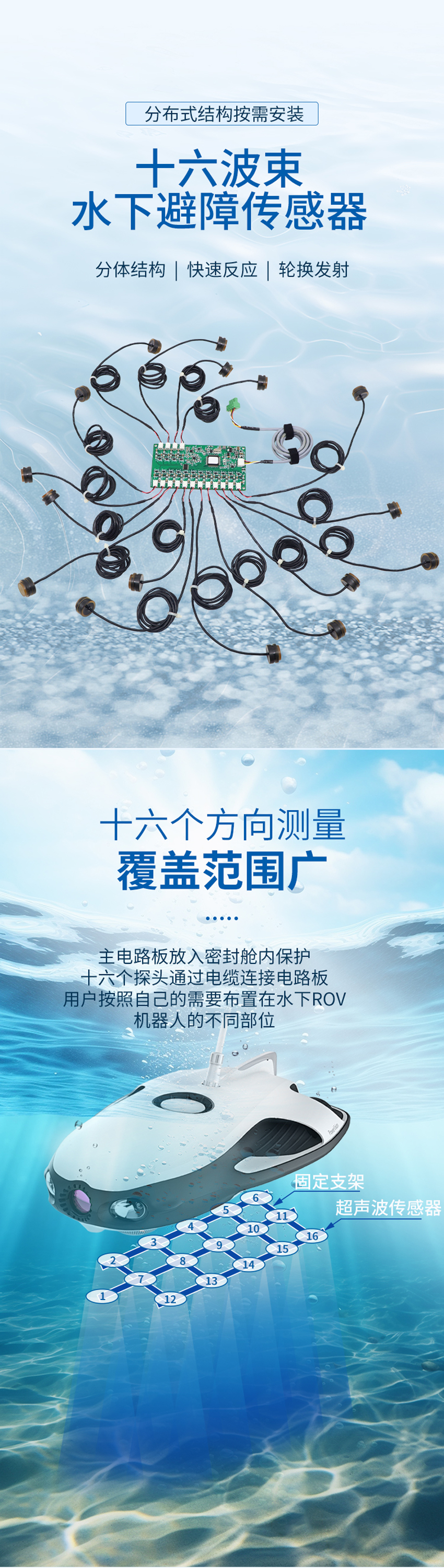 175455763148174.jpg 十六波束水下避障传感器.详情页_01.jpg
