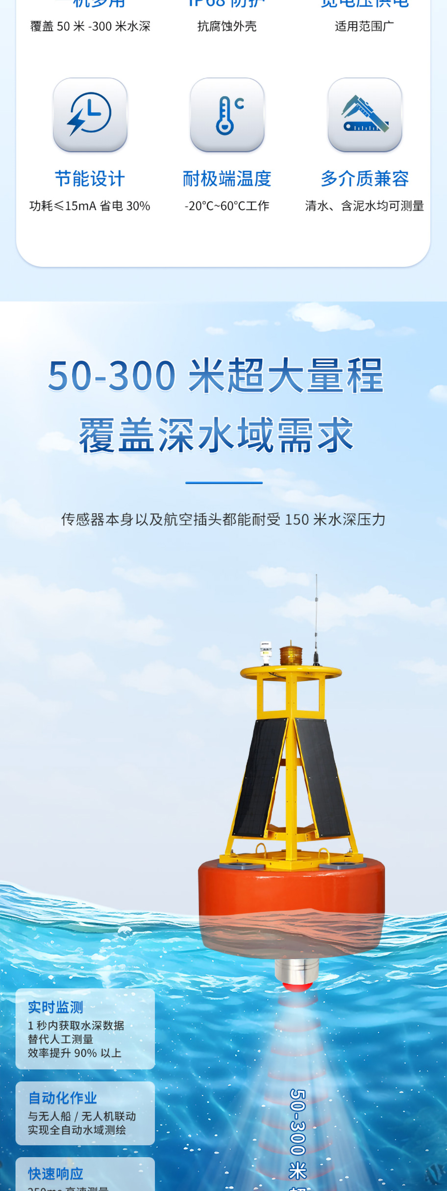 175067258238953.jpg 李洪文-2025年6月16日-M80测深仪(304外壳,带航空插头)_02.jpg