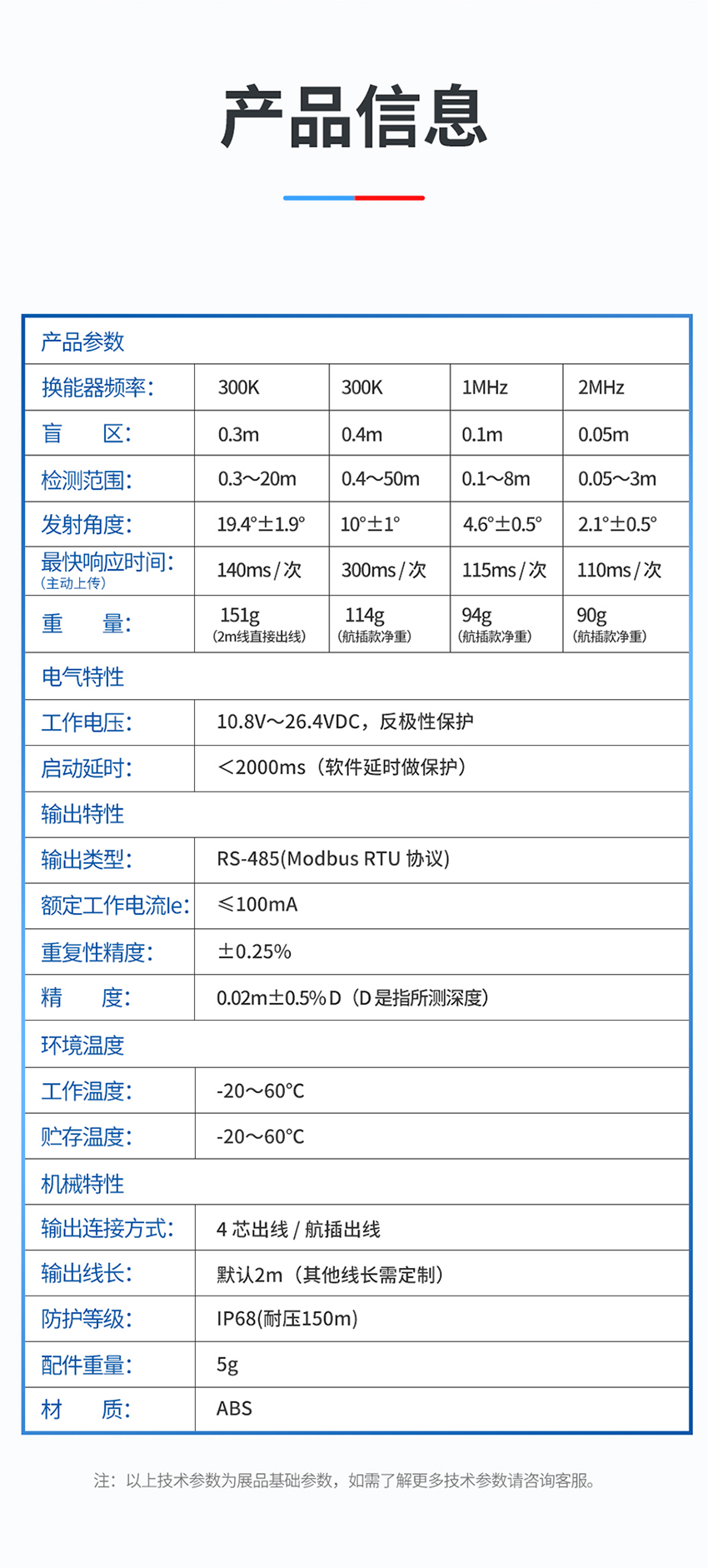 178607064192366.jpg M36水下避障传感器(plus款,ABS外壳,带航空插头)_04.jpg