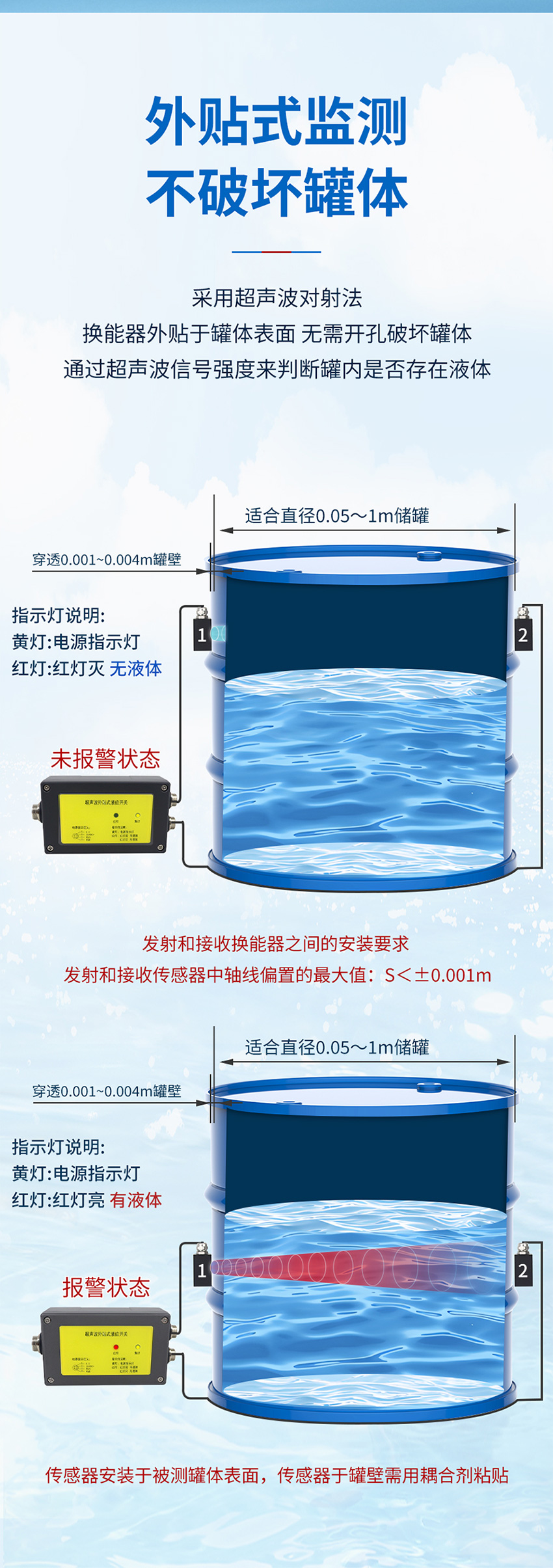 178402094231153.jpg 2026年6月1日-超声波单路外贴式液位开关(新款)_02.jpg