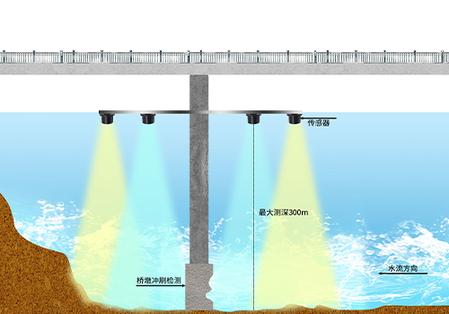 M80 Underwater Distance Measurement Sensor