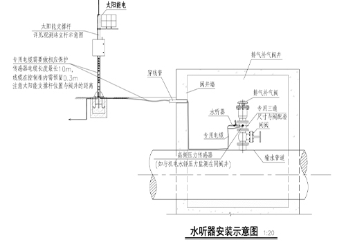 Hydrophone Hydrophone