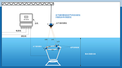 Ultrasonic Transducer Ultrasonic Transducer