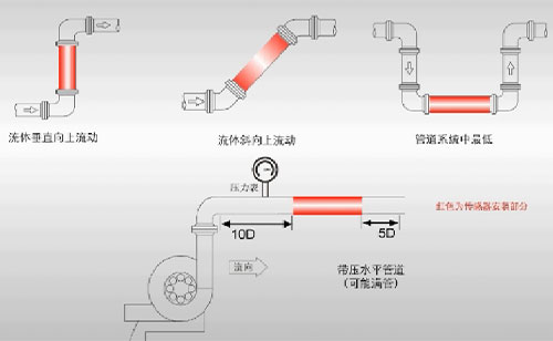 Ultrasonic Clamp-on Flowmeter