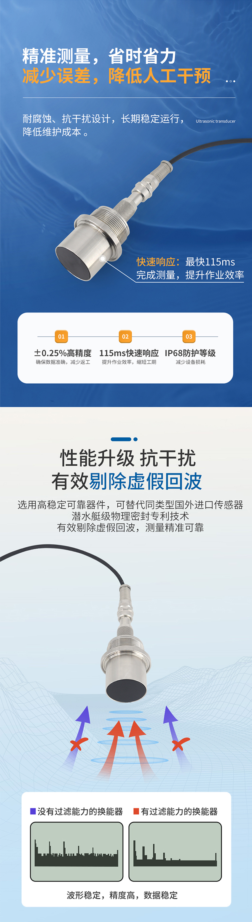 175100985875957.jpg M36水下避障传感器(plus款,304外壳,带航空插头).716详情页_03.jpg