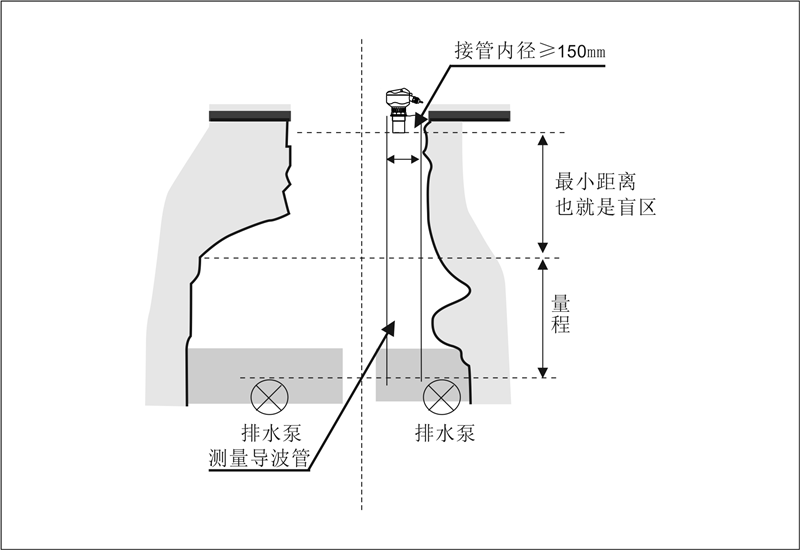 165387939197876.png 超声波物位计排水井_副本.png