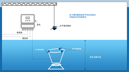 Ultrasonic Transducer Ultrasonic Transducer