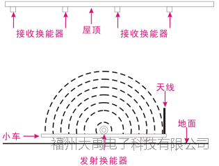 159947081244223.png 说明: http://image0.chunsuns.com/site501/upload/album/20160105/2016010513462512102709.png
